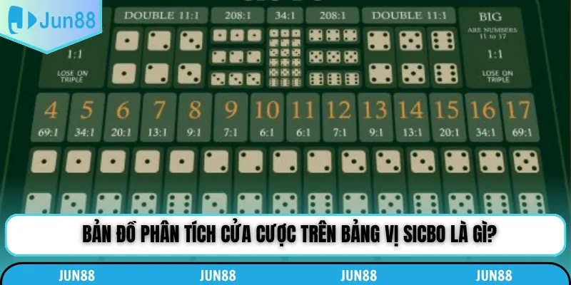 Bản đồ phân tích cửa cược trên bảng vị Sicbo là gì?